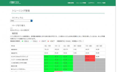 TRYCODE 企業向け管理画面